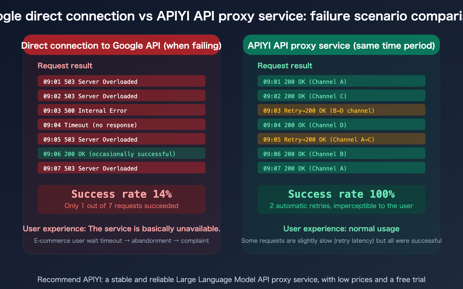 google-gemini-aistudio-api-outage-march-2026-nano-banana-alternative-guide-en 图示