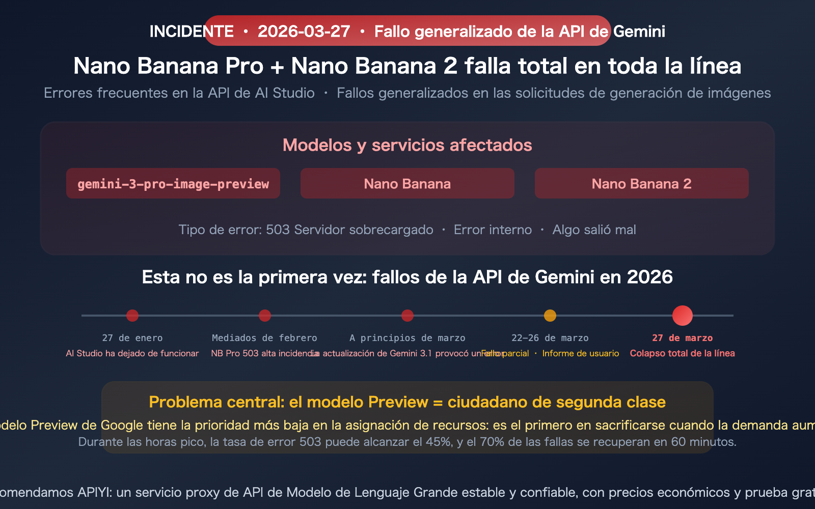 google-gemini-aistudio-api-outage-march-2026-nano-banana-alternative-guide-es 图示