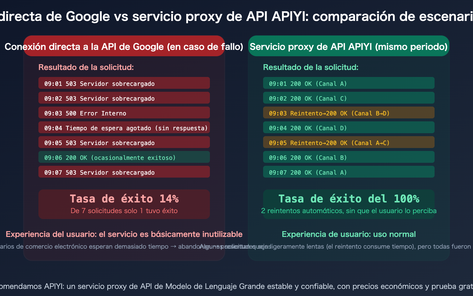 google-gemini-aistudio-api-outage-march-2026-nano-banana-alternative-guide-es 图示