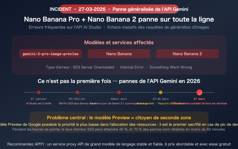 google gemini aistudio api outage march 2026 nano banana alternative guide fr image 0 图示