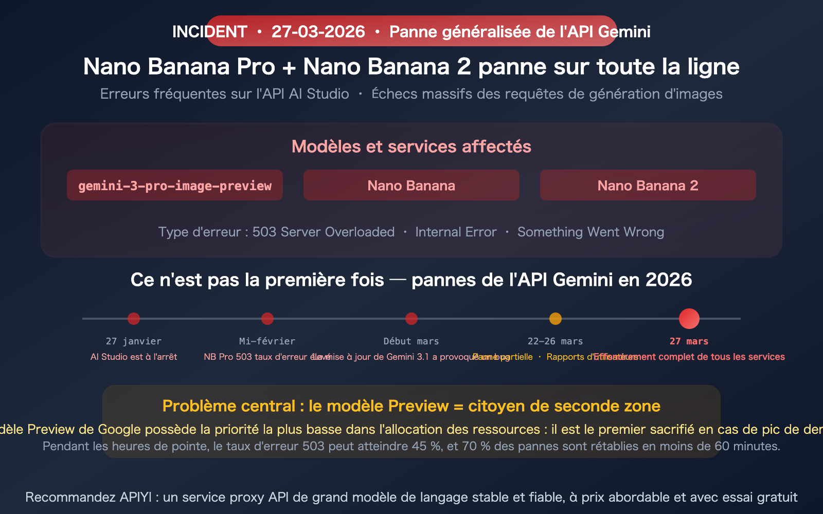 google-gemini-aistudio-api-outage-march-2026-nano-banana-alternative-guide-fr 图示