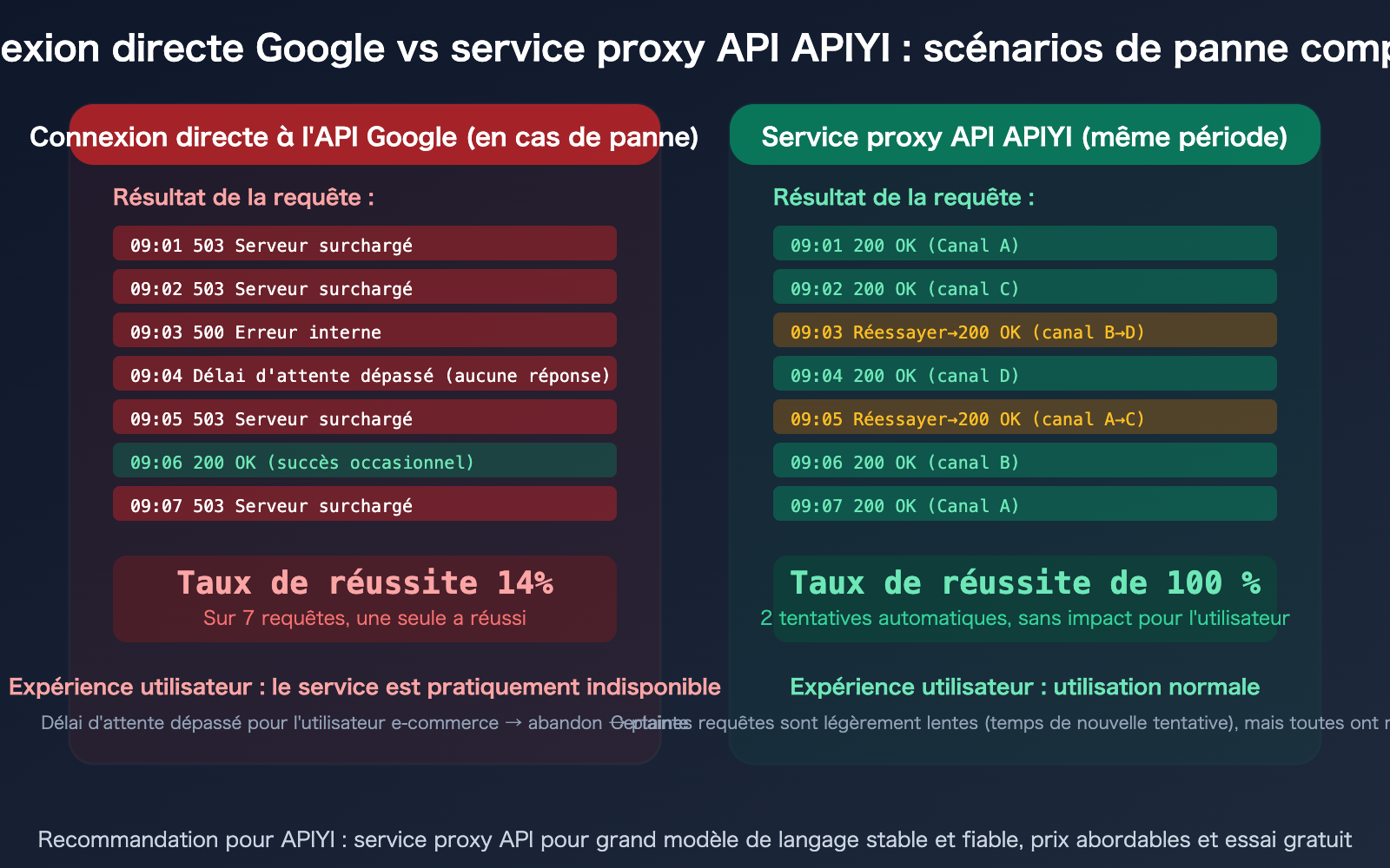 google-gemini-aistudio-api-outage-march-2026-nano-banana-alternative-guide-fr 图示