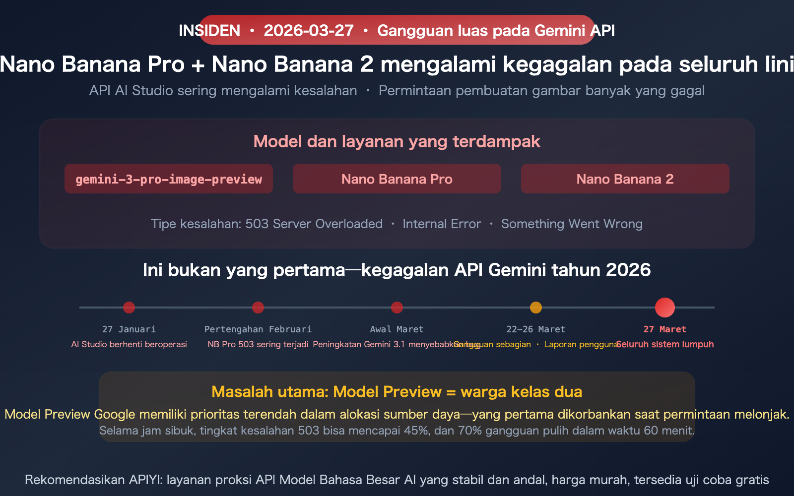 google-gemini-aistudio-api-outage-march-2026-nano-banana-alternative-guide-id 图示