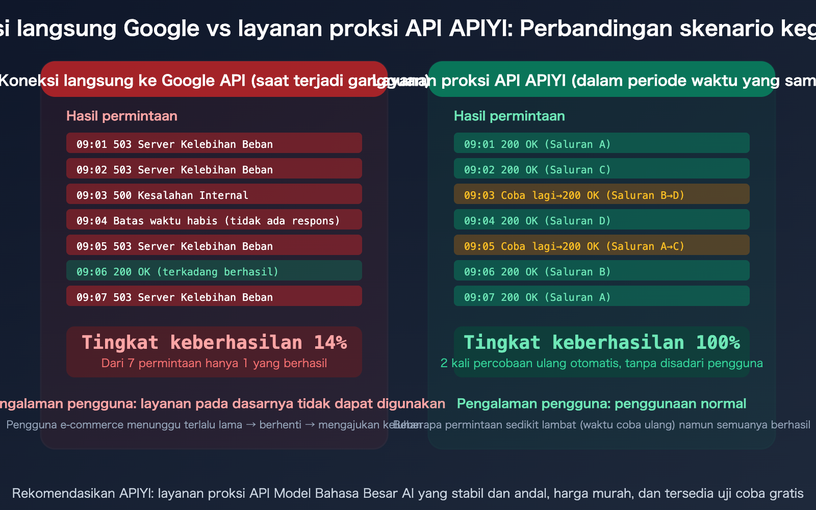 google-gemini-aistudio-api-outage-march-2026-nano-banana-alternative-guide-id 图示