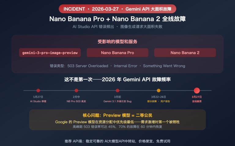 google gemini aistudio api outage march 2026 nano banana alternative guide image 0 图示