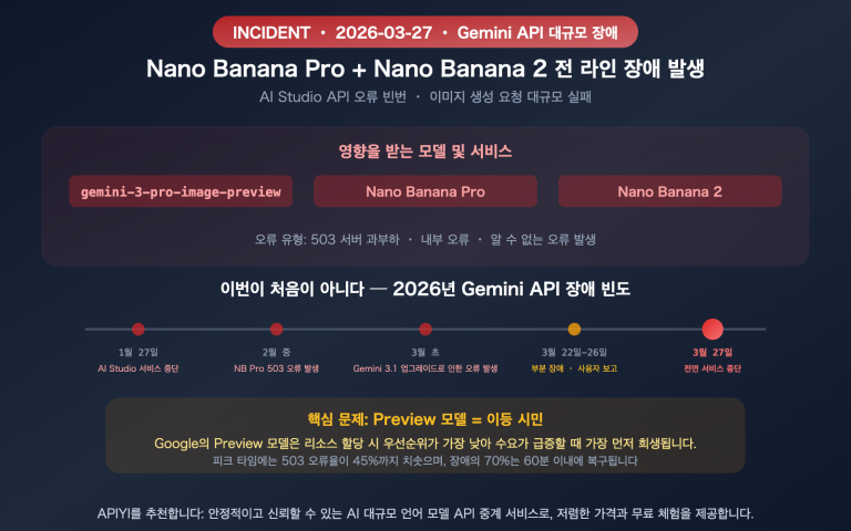 google gemini aistudio api outage march 2026 nano banana alternative guide ko image 0 图示