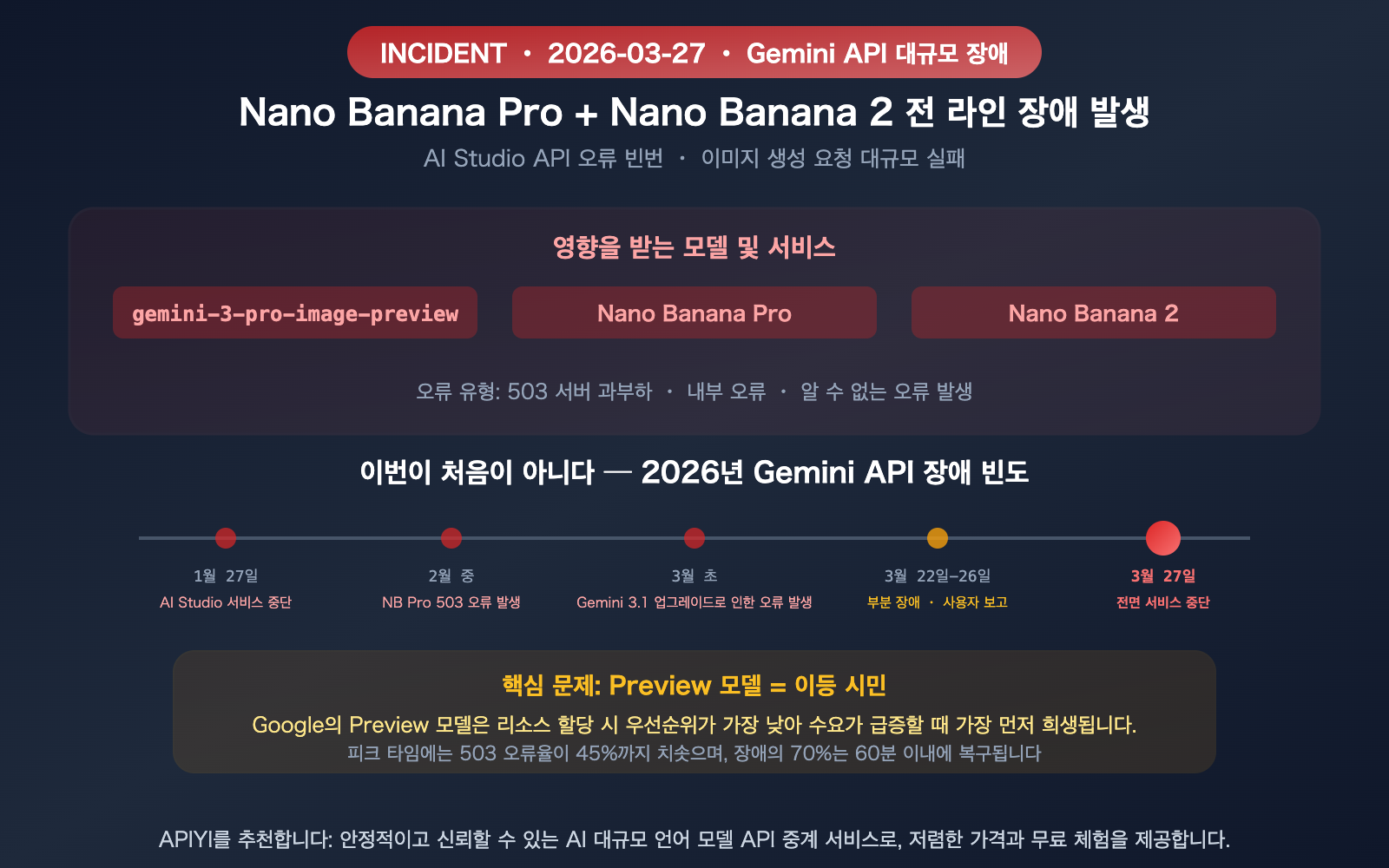 google-gemini-aistudio-api-outage-march-2026-nano-banana-alternative-guide-ko 图示