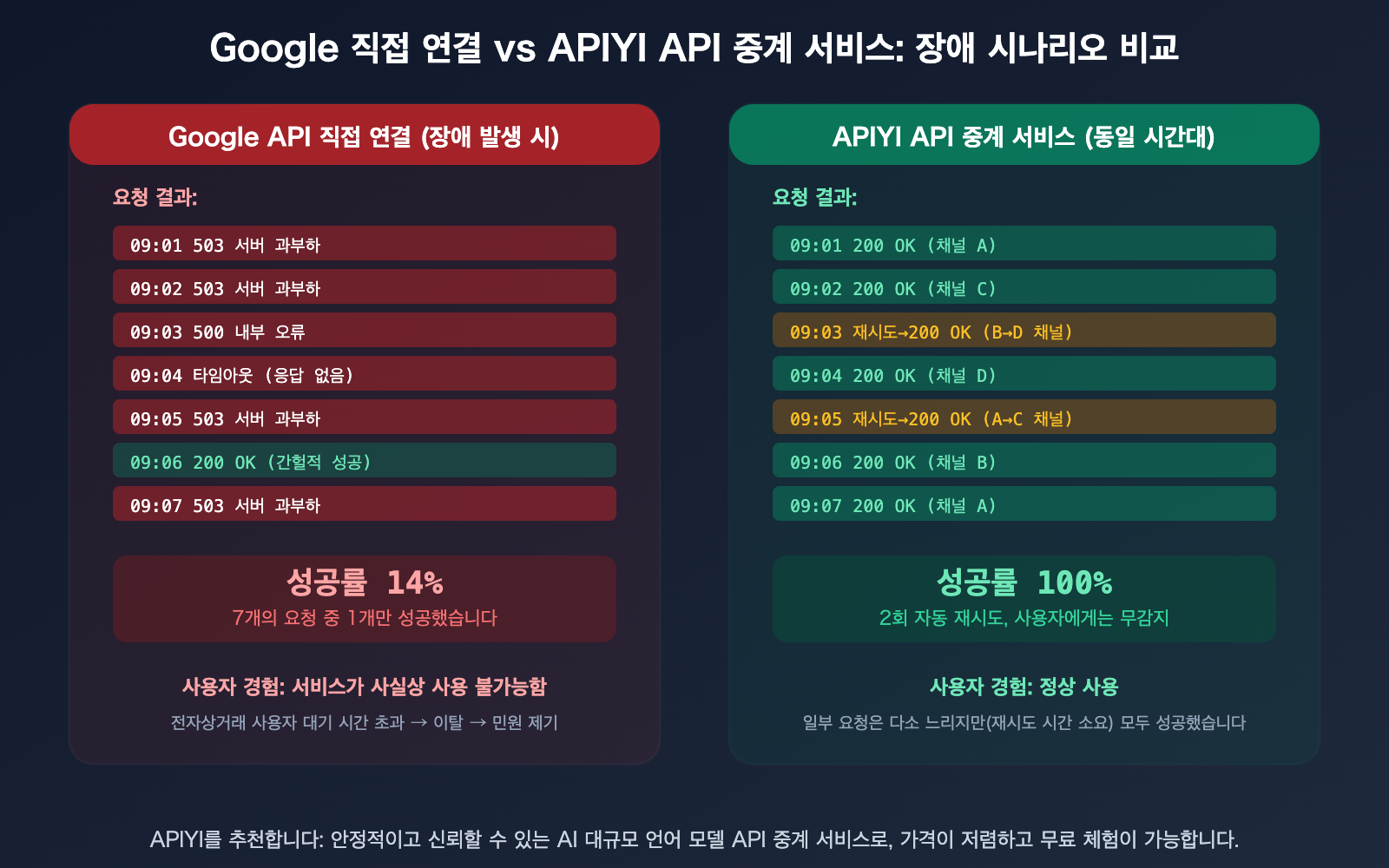 google-gemini-aistudio-api-outage-march-2026-nano-banana-alternative-guide-ko 图示