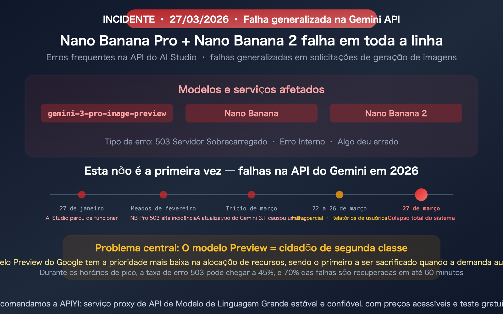 google-gemini-aistudio-api-outage-march-2026-nano-banana-alternative-guide-pt-pt 图示