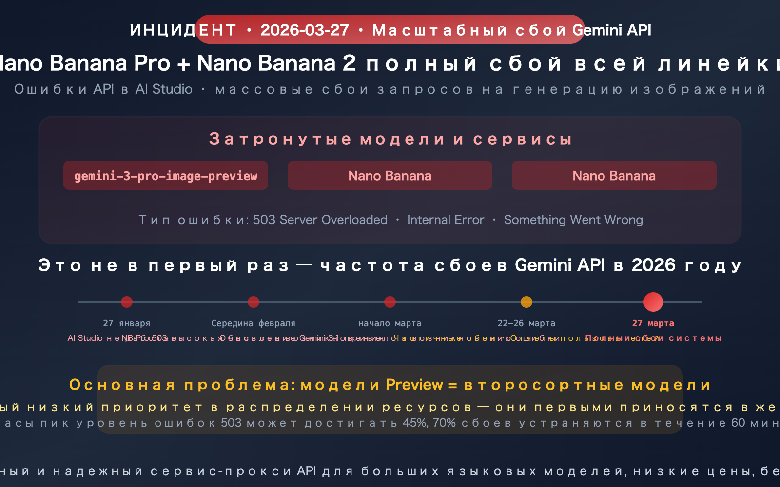 google-gemini-aistudio-api-outage-march-2026-nano-banana-alternative-guide-ru 图示