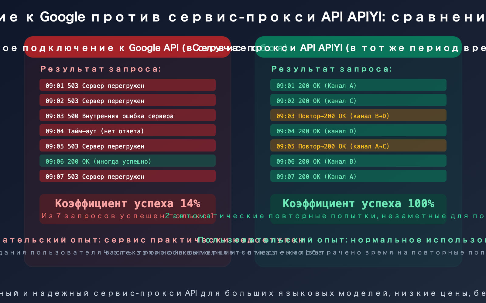 google-gemini-aistudio-api-outage-march-2026-nano-banana-alternative-guide-ru 图示