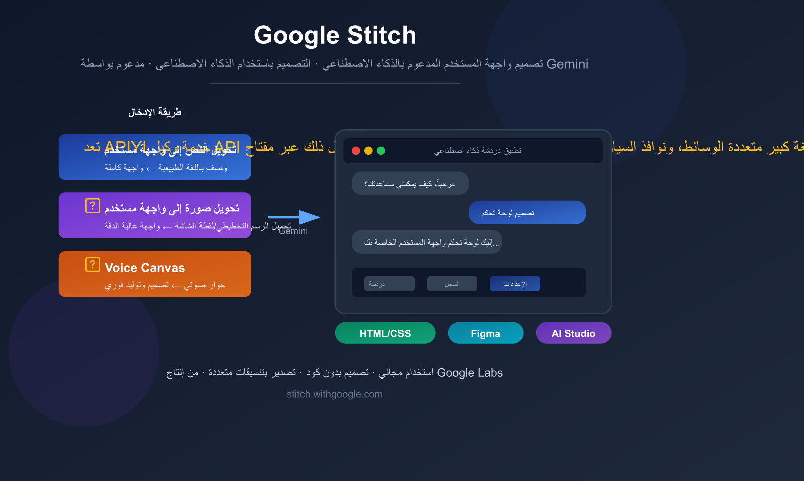 google-stitch-ai-ui-design-tool-beginner-guide-ar 图示