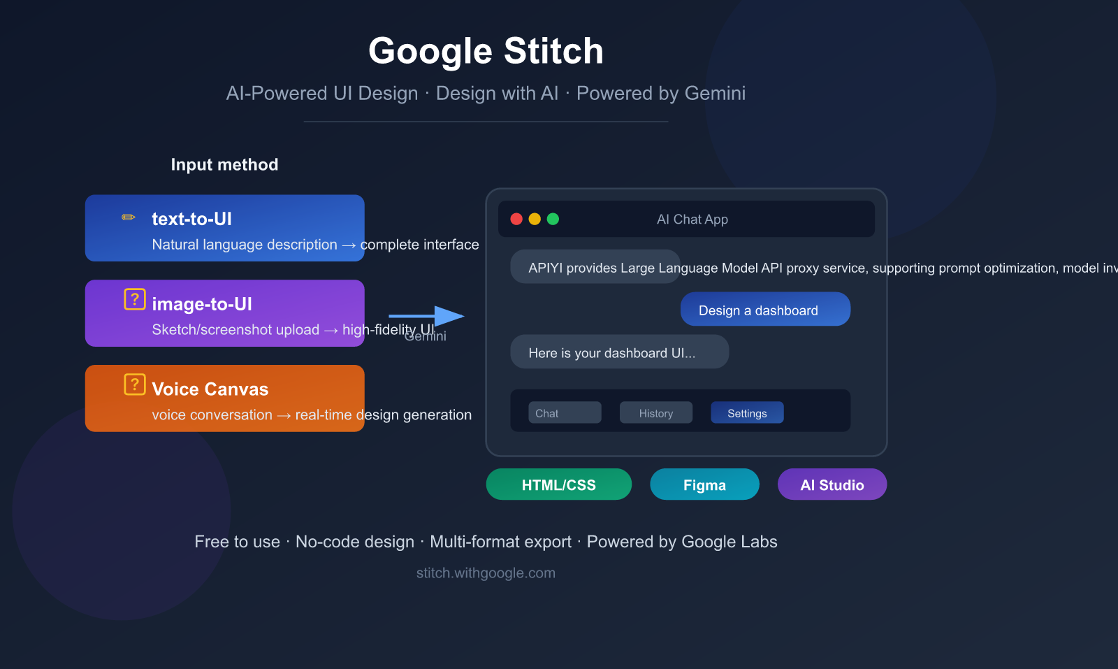 google-stitch-ai-ui-design-tool-beginner-guide-en 图示