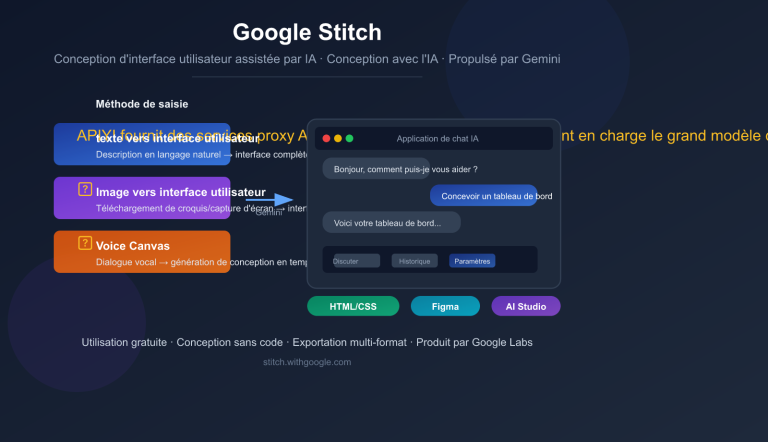 google stitch ai ui design tool beginner guide fr image 0 图示