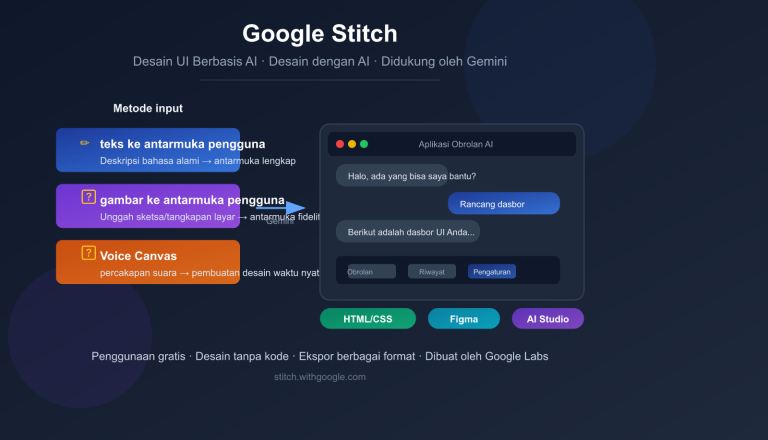google stitch ai ui design tool beginner guide id image 0 图示