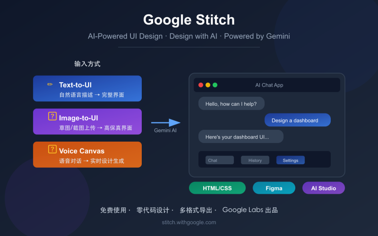 google stitch ai ui design tool beginner guide image 0 图示