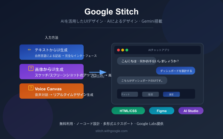 google stitch ai ui design tool beginner guide ja image 0 图示