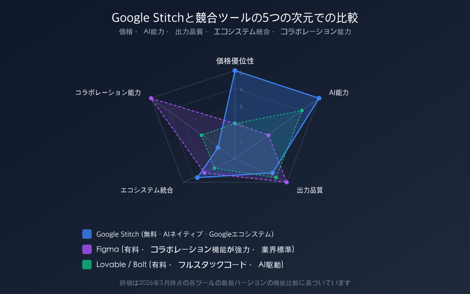 google-stitch-ai-ui-design-tool-beginner-guide-ja 图示