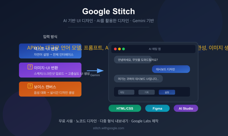 google stitch ai ui design tool beginner guide ko image 0 图示