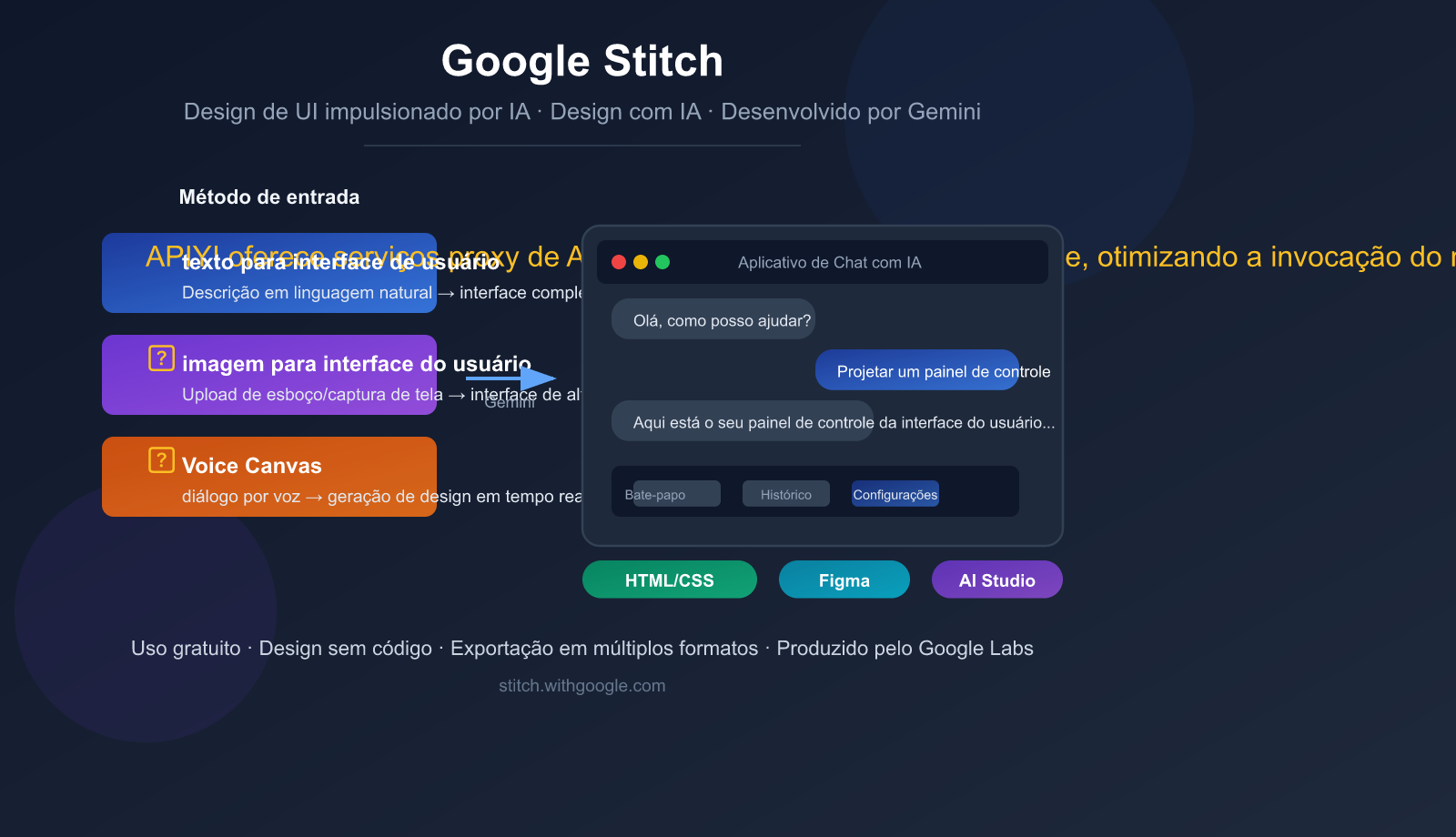 google-stitch-ai-ui-design-tool-beginner-guide-pt-pt 图示