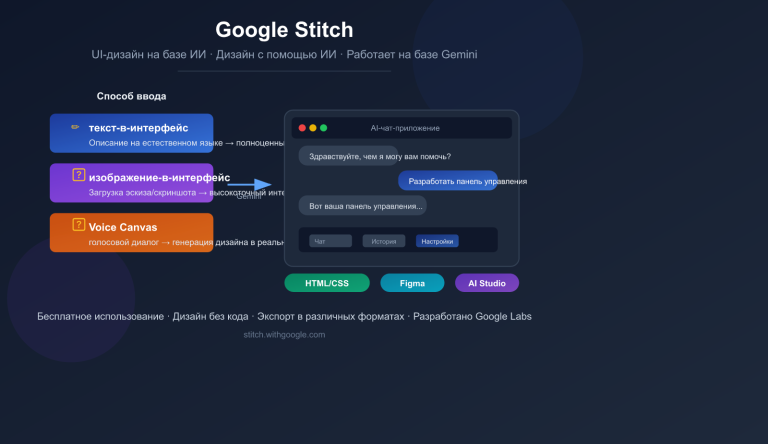 google stitch ai ui design tool beginner guide ru image 0 图示