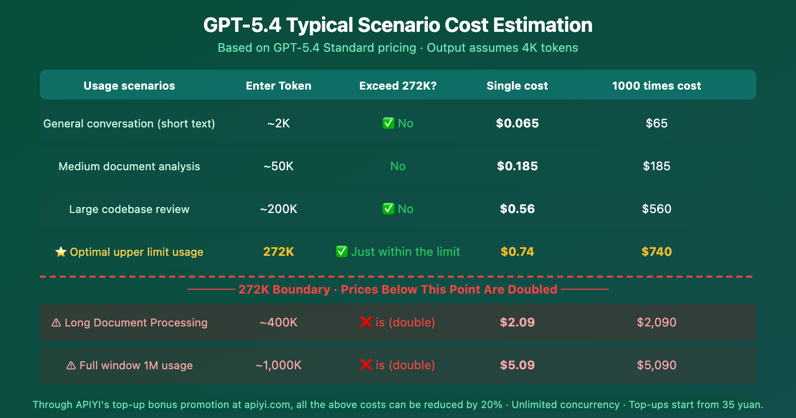 gpt-5-4-1m-context-272k-pricing-threshold-performance-guide-en 图示