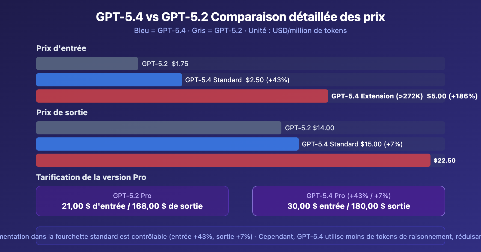 gpt-5-4-1m-context-272k-pricing-threshold-performance-guide-fr 图示