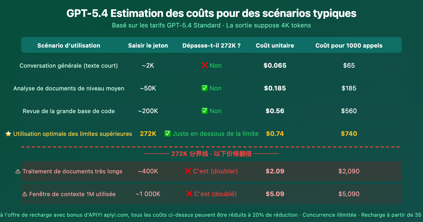 gpt-5-4-1m-context-272k-pricing-threshold-performance-guide-fr 图示