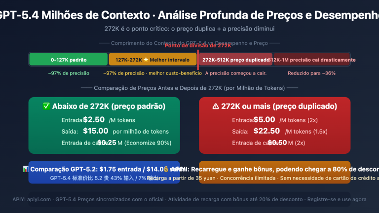 gpt 5 4 1m context 272k pricing threshold performance guide pt pt image 0 图示