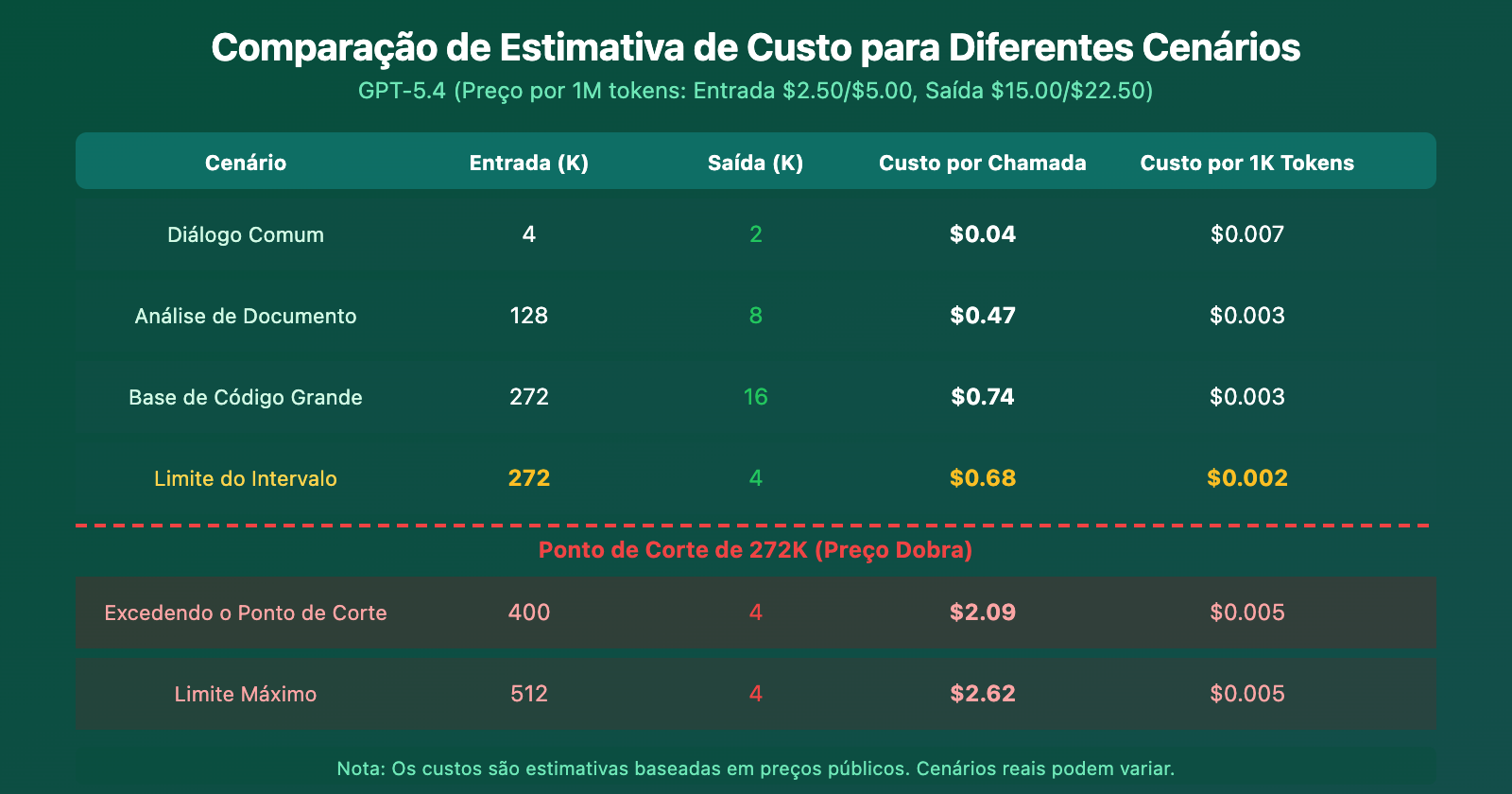 gpt-5-4-1m-context-272k-pricing-threshold-performance-guide-pt-pt 图示