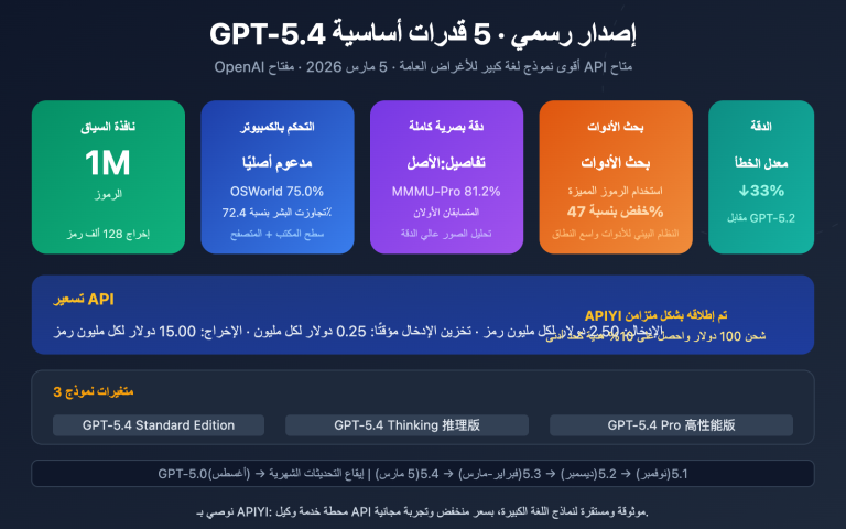 gpt 5 4 api launch guide 1m context computer use ar image 0 图示