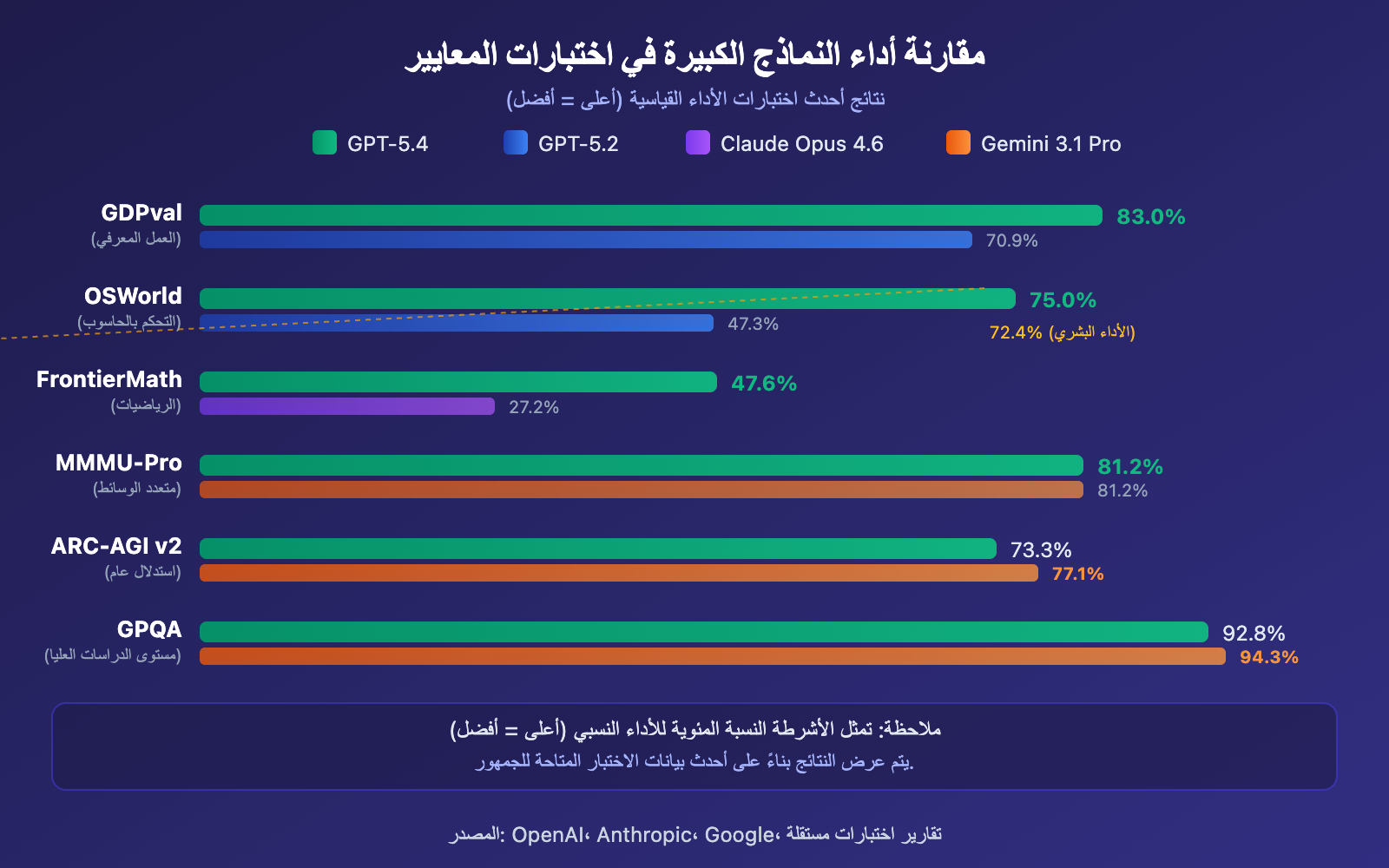 gpt-5-4-api-launch-guide-1m-context-computer-use-ar 图示