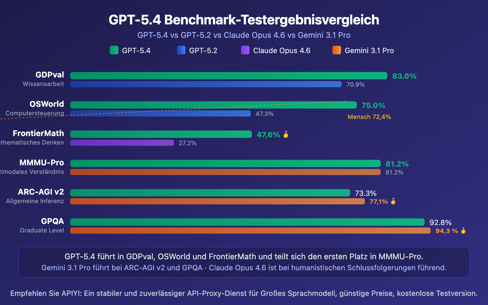 gpt-5-4-api-launch-guide-1m-context-computer-use-de 图示