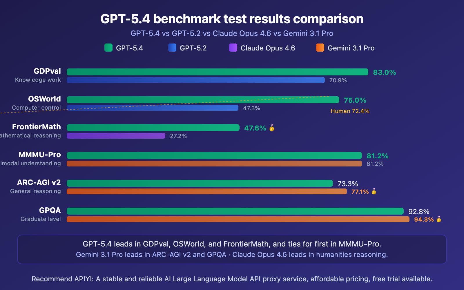 gpt-5-4-api-launch-guide-1m-context-computer-use-en 图示