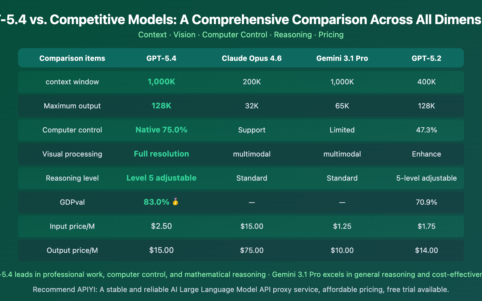 gpt-5-4-api-launch-guide-1m-context-computer-use-en 图示
