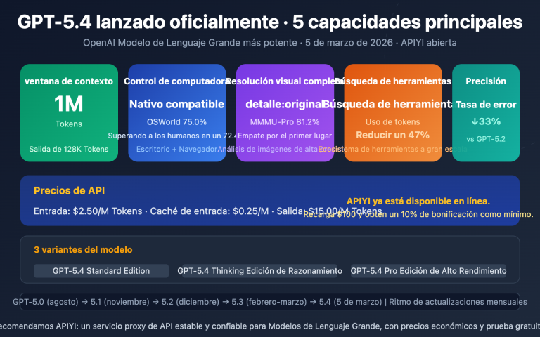 gpt 5 4 api launch guide 1m context computer use es image 0 图示
