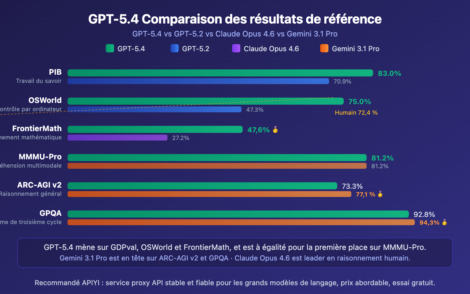 gpt-5-4-api-launch-guide-1m-context-computer-use-fr 图示