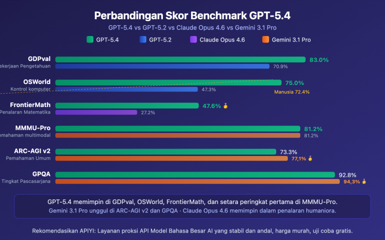 gpt 5 4 api launch guide 1m context computer use id image 1 图示
