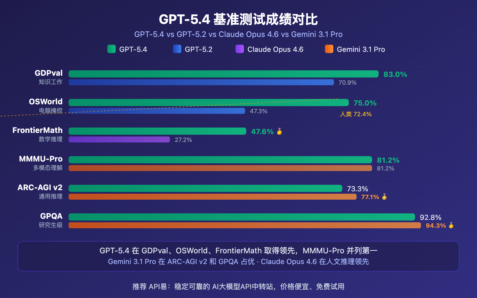 gpt-5-4-api-launch-guide-1m-context-computer-use 图示