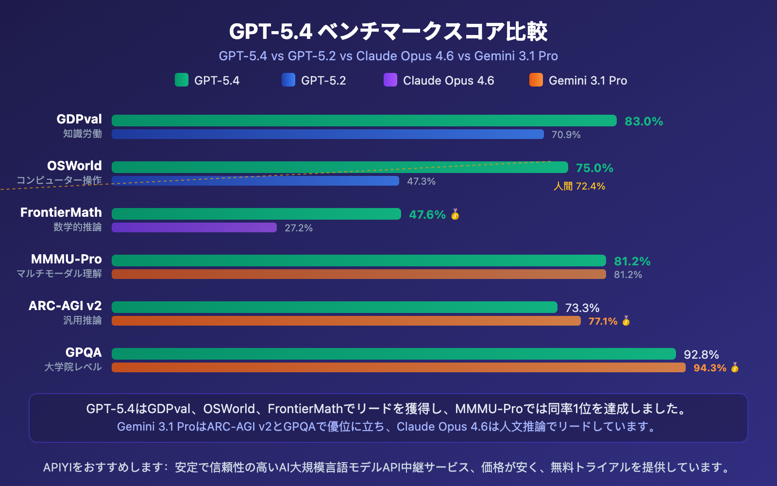 gpt-5-4-api-launch-guide-1m-context-computer-use-ja 图示
