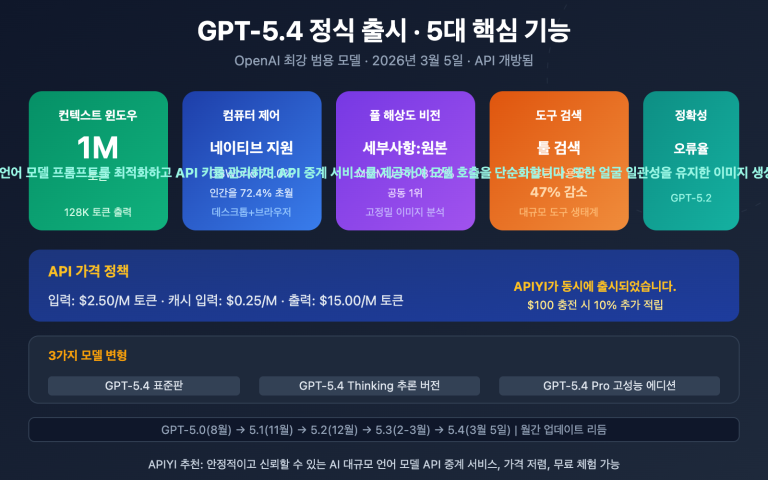 gpt 5 4 api launch guide 1m context computer use ko image 0 图示