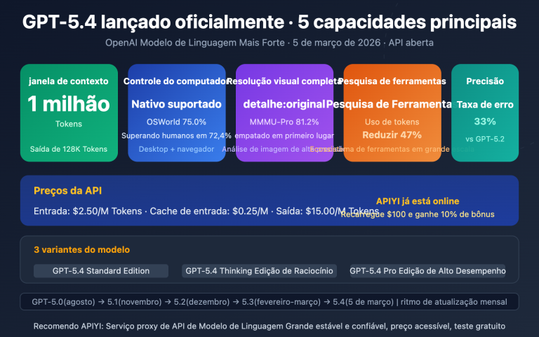 gpt 5 4 api launch guide 1m context computer use pt pt image 0 图示