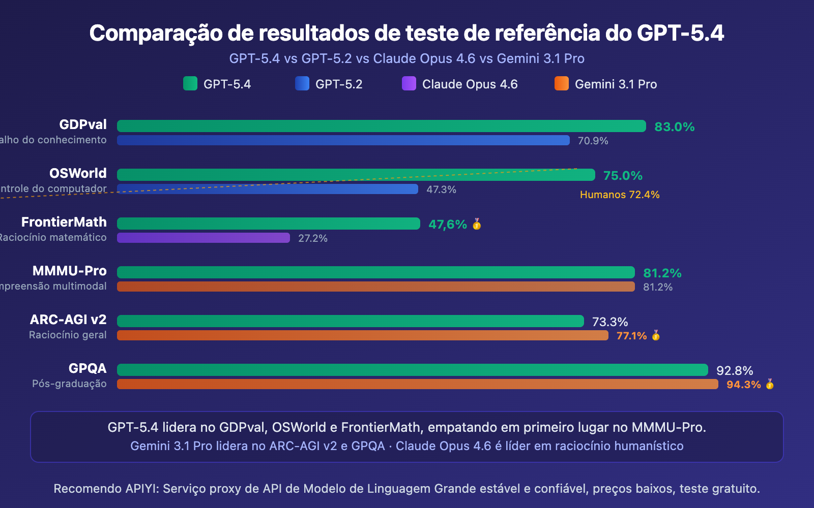 gpt-5-4-api-launch-guide-1m-context-computer-use-pt-pt 图示