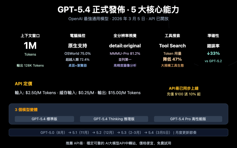gpt 5 4 api launch guide 1m context computer use zh hant image 0 图示