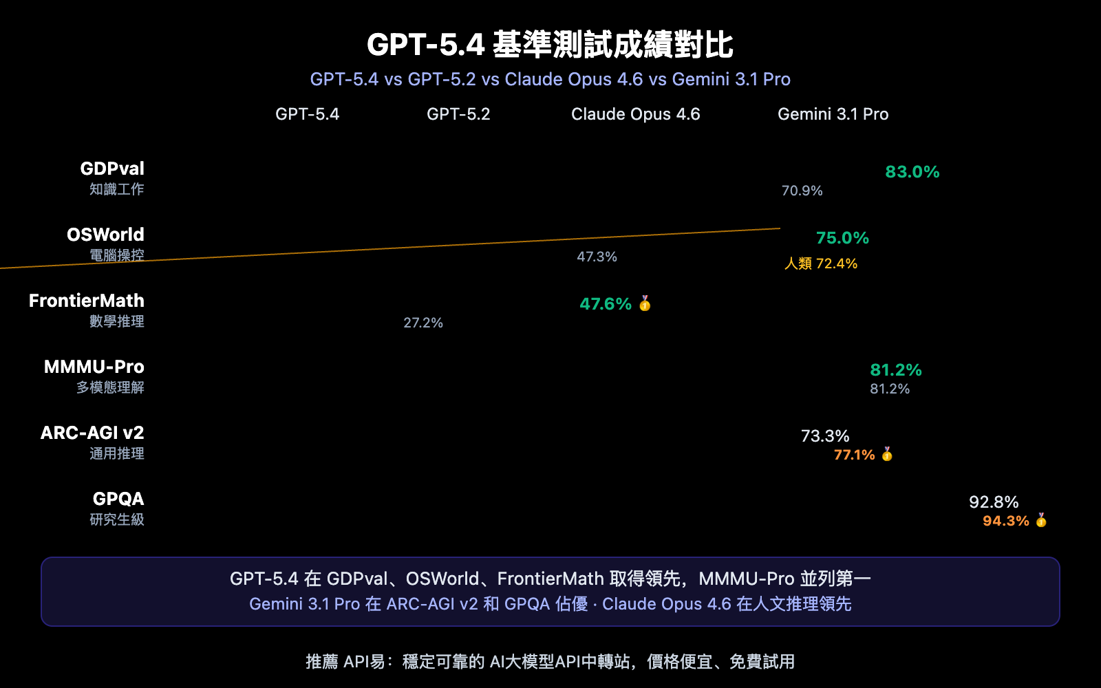 gpt-5-4-api-launch-guide-1m-context-computer-use-zh-hant 图示