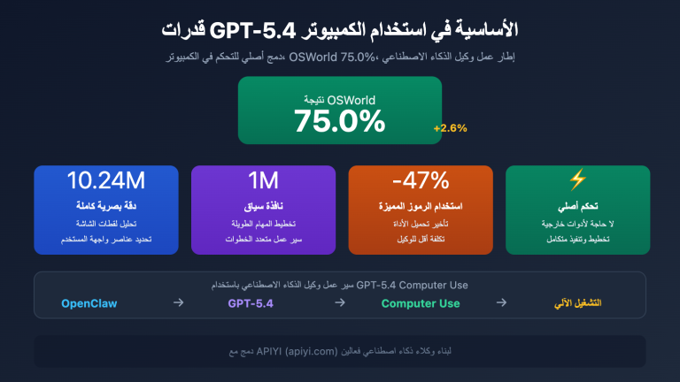 gpt 5 4 computer use native agent openclaw api guide ar image 0 图示