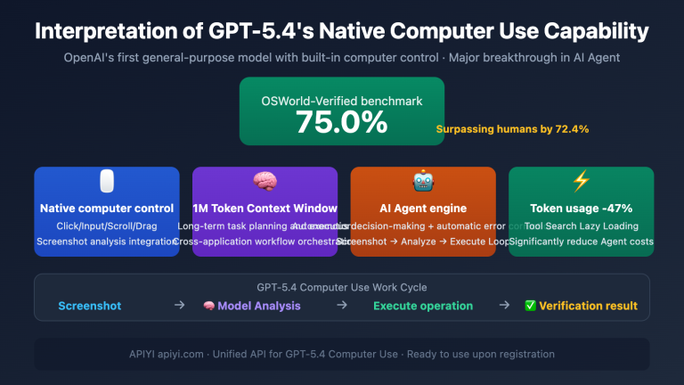 gpt 5 4 computer use native agent openclaw api guide en image 0 图示