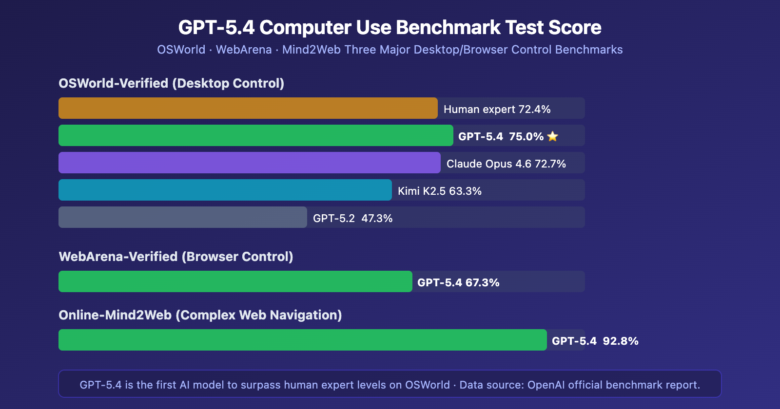 gpt-5-4-computer-use-native-agent-openclaw-api-guide-en 图示