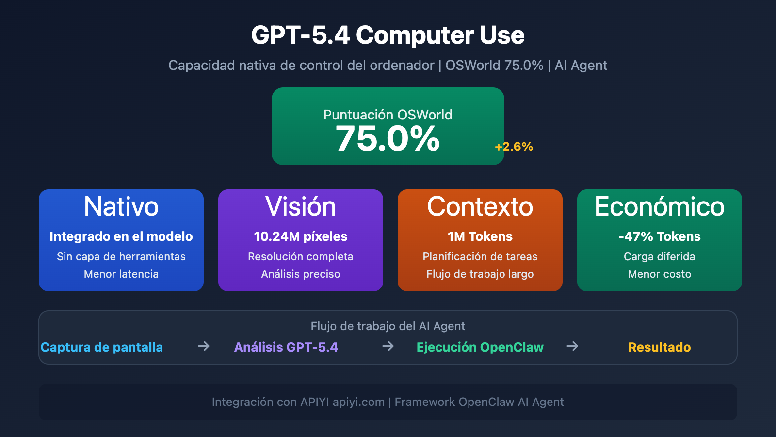 gpt-5-4-computer-use-native-agent-openclaw-api-guide-es 图示
