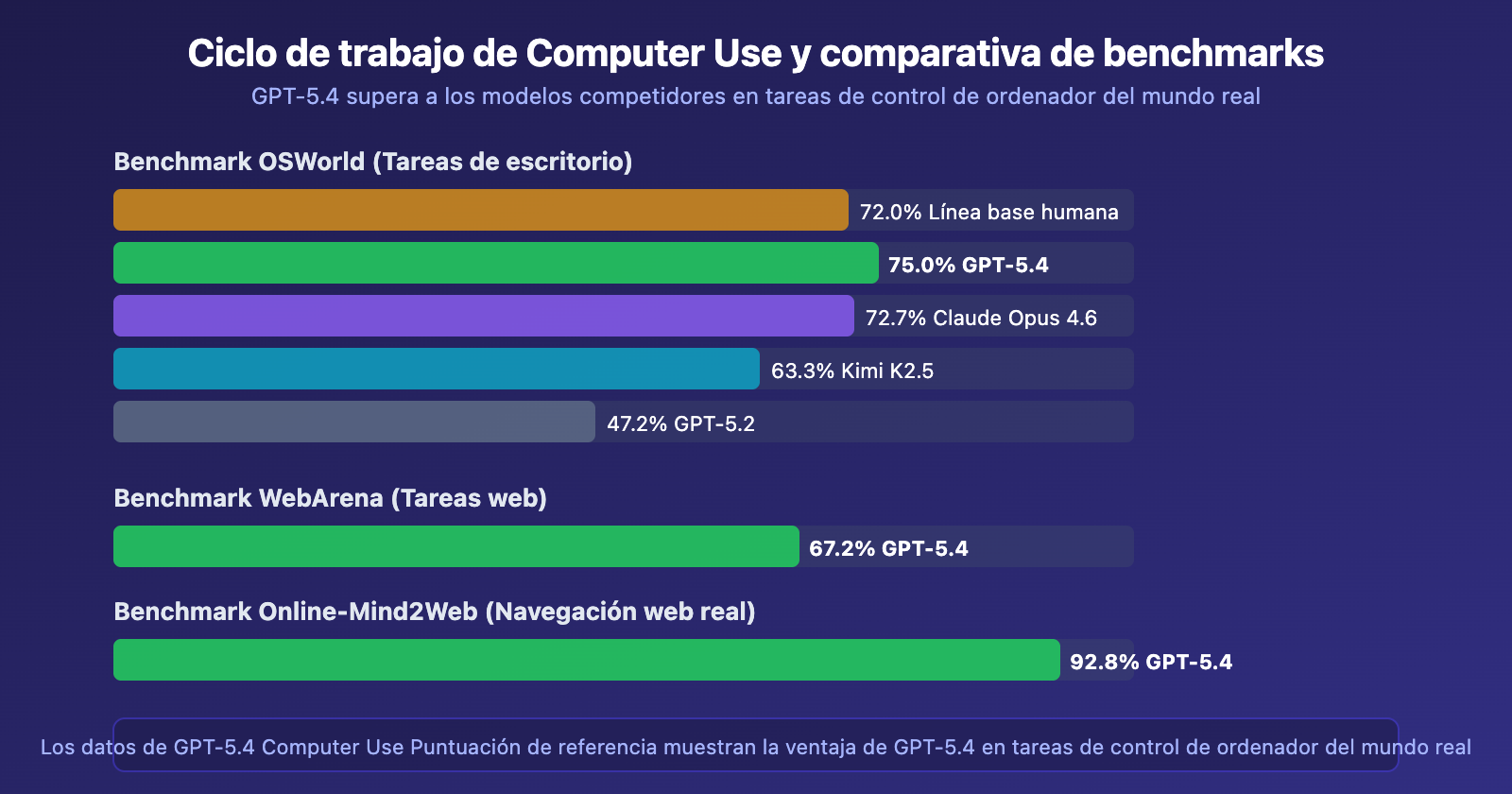 gpt-5-4-computer-use-native-agent-openclaw-api-guide-es 图示